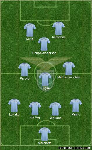 S.S. Lazio Formation 2016