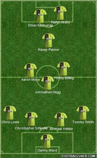 Huddersfield Town Formation 2016