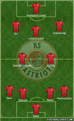 KS Kastrioti Krujë Formation 2016