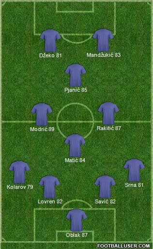Fifa Team Formation 2016