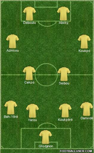 Championship Manager Team Formation 2016