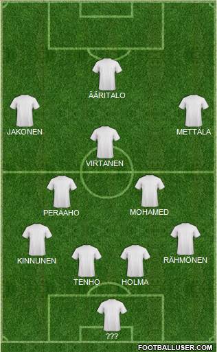 Europa League Team Formation 2016