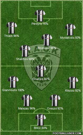 AS PAOK Salonika Formation 2016