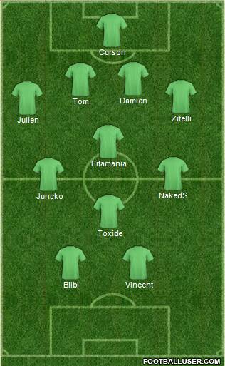 Champions League Team Formation 2016