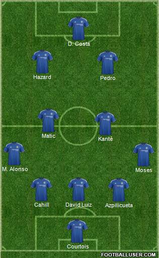 Chelsea Formation 2016