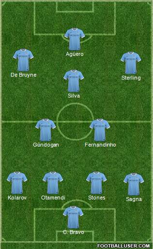 Manchester City Formation 2016