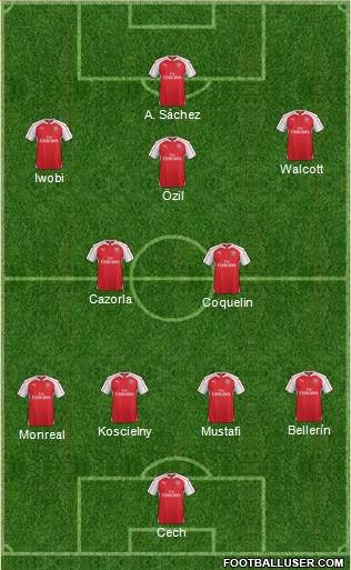 Arsenal Formation 2016