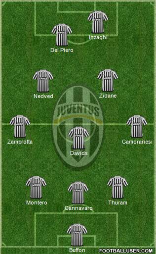 Juventus Formation 2016