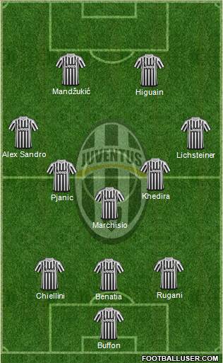 Juventus Formation 2016