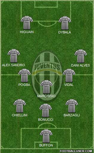 Juventus Formation 2016
