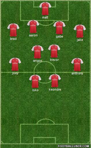 Arsenal Formation 2016