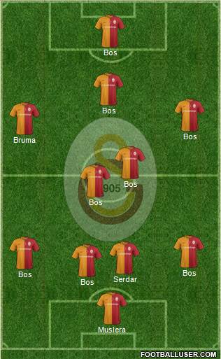 Galatasaray SK Formation 2016