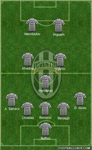 Juventus Formation 2016