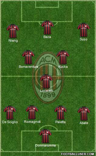 A.C. Milan Formation 2016