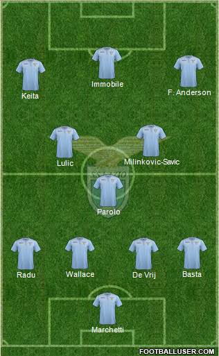 S.S. Lazio Formation 2016