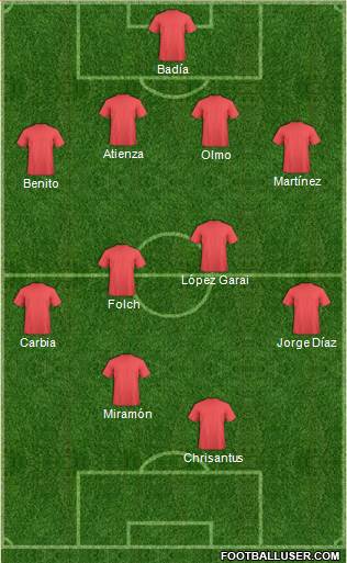 Football Manager Team Formation 2016