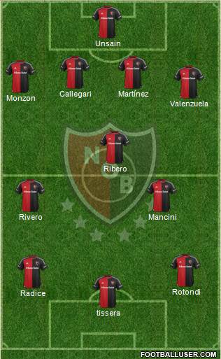Newell's Old Boys Formation 2016