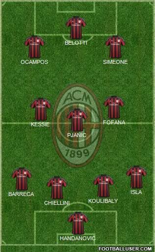 A.C. Milan Formation 2016