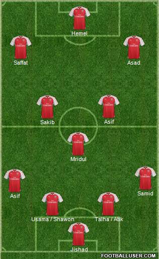 Arsenal Formation 2016