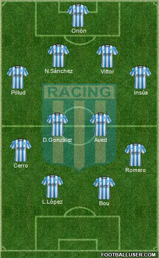 Racing Club Formation 2016