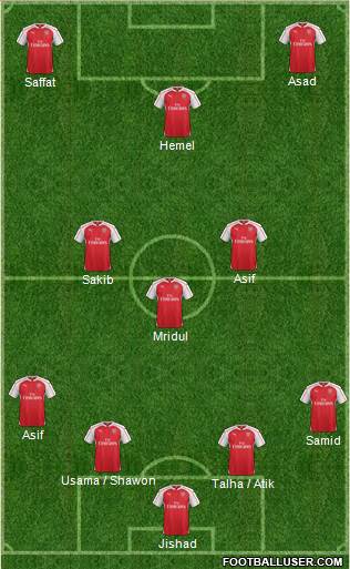Arsenal Formation 2016