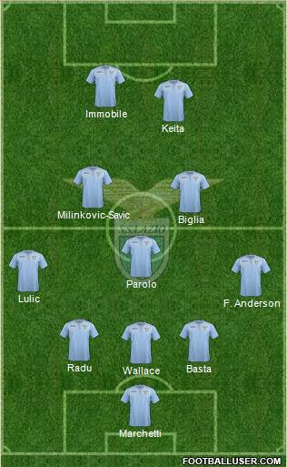 S.S. Lazio Formation 2016
