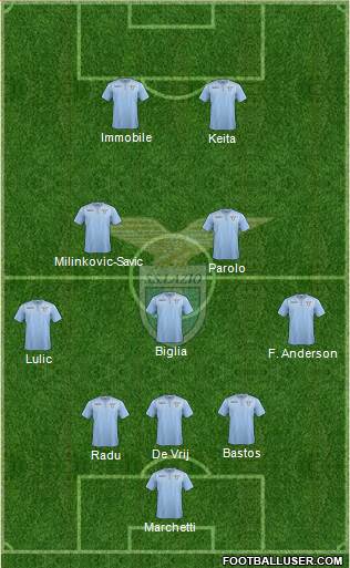S.S. Lazio Formation 2016