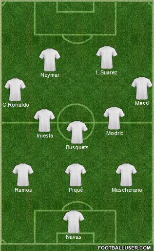 Champions League Team Formation 2016
