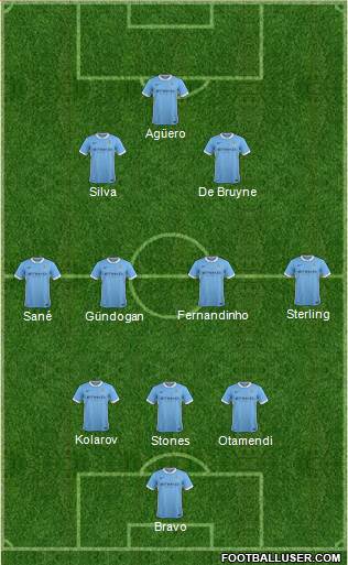 Manchester City Formation 2016