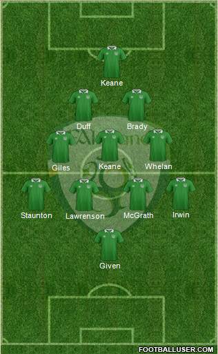 Ireland Formation 2016