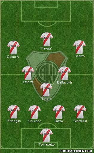 River Plate Formation 2016
