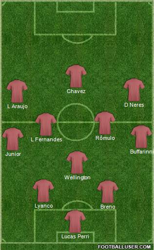 Dream Team Formation 2016