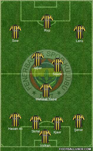 Fenerbahçe SK Formation 2016