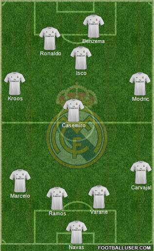 Real Madrid C.F. Formation 2016