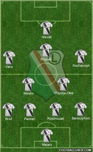 Legia Warszawa Formation 2016
