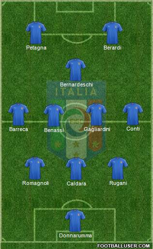 Italy Formation 2016