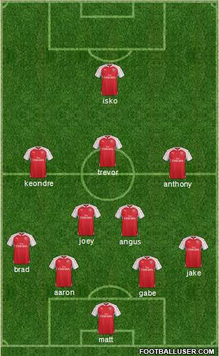 Arsenal Formation 2016