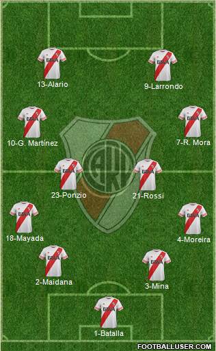 River Plate Formation 2016