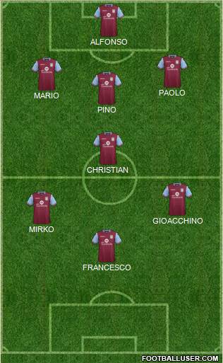 Aston Villa Formation 2016