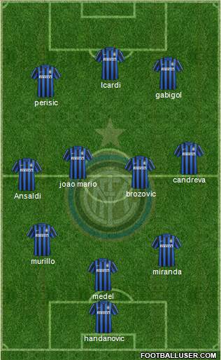 F.C. Internazionale Formation 2016