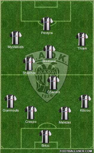 AS PAOK Salonika Formation 2016
