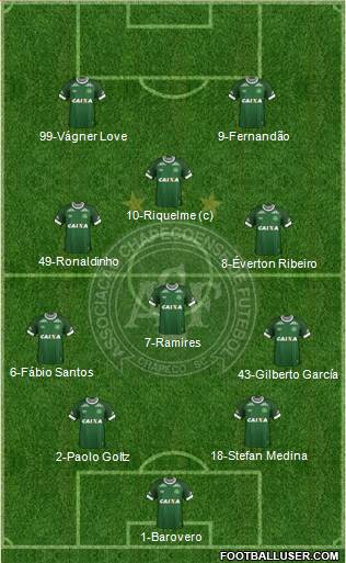 A Chapecoense F Formation 2016