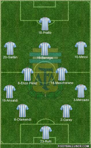 Argentina Formation 2016