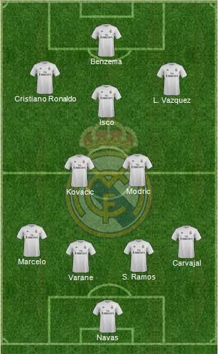 Real Madrid C.F. Formation 2016