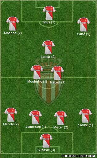 AS Monaco FC Formation 2016