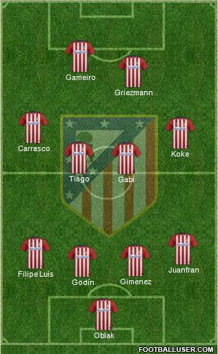 Atlético Madrid B Formation 2016