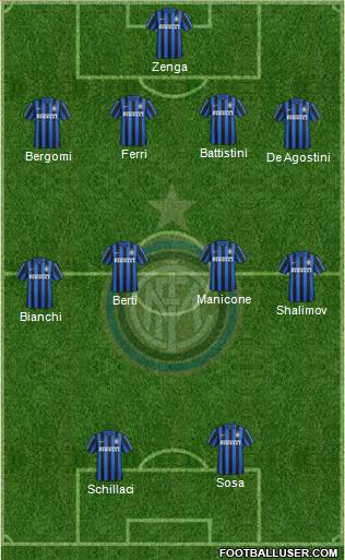F.C. Internazionale Formation 2016