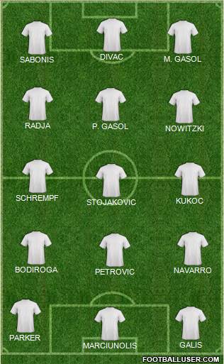Dream Team Formation 2016