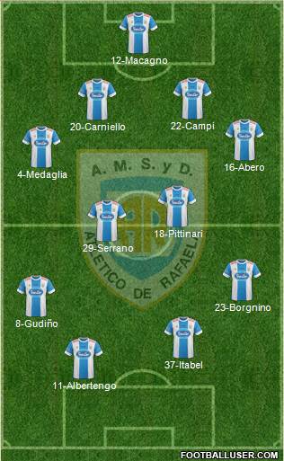 Atlético Rafaela Formation 2016