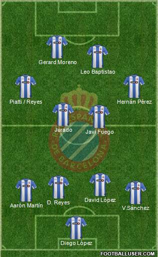 R.C.D. Espanyol de Barcelona S.A.D. Formation 2016